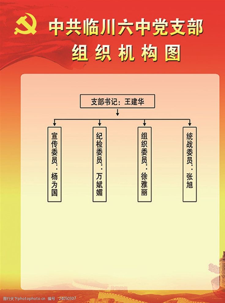临川一中中共临川六中党支部组织机构图