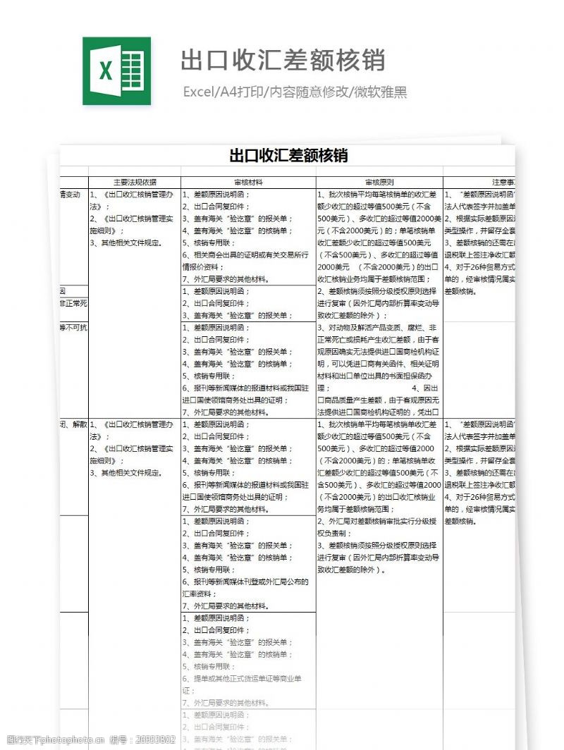 FUN88电竞官方直接快递到国外的货物如何收汇？(图1)