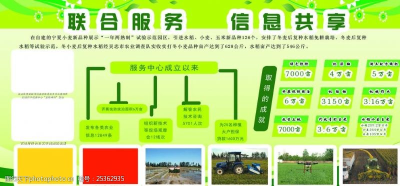 绿色农业企业展板