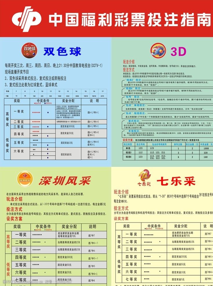深圳风采中国福利彩票投注指南