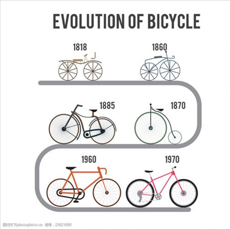 骑单车自行车发展过程图