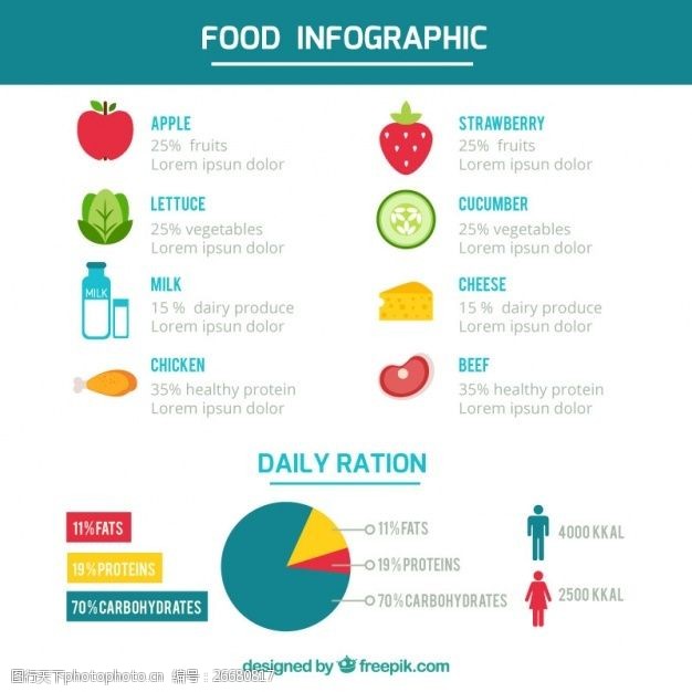 健康产品食品信息图表模板不同的平板产品