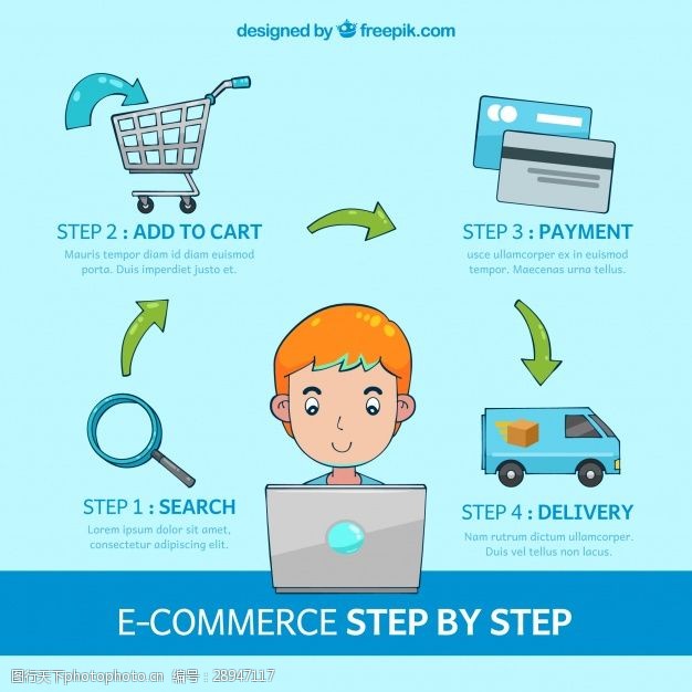 购物用图如何一步一步在线购买